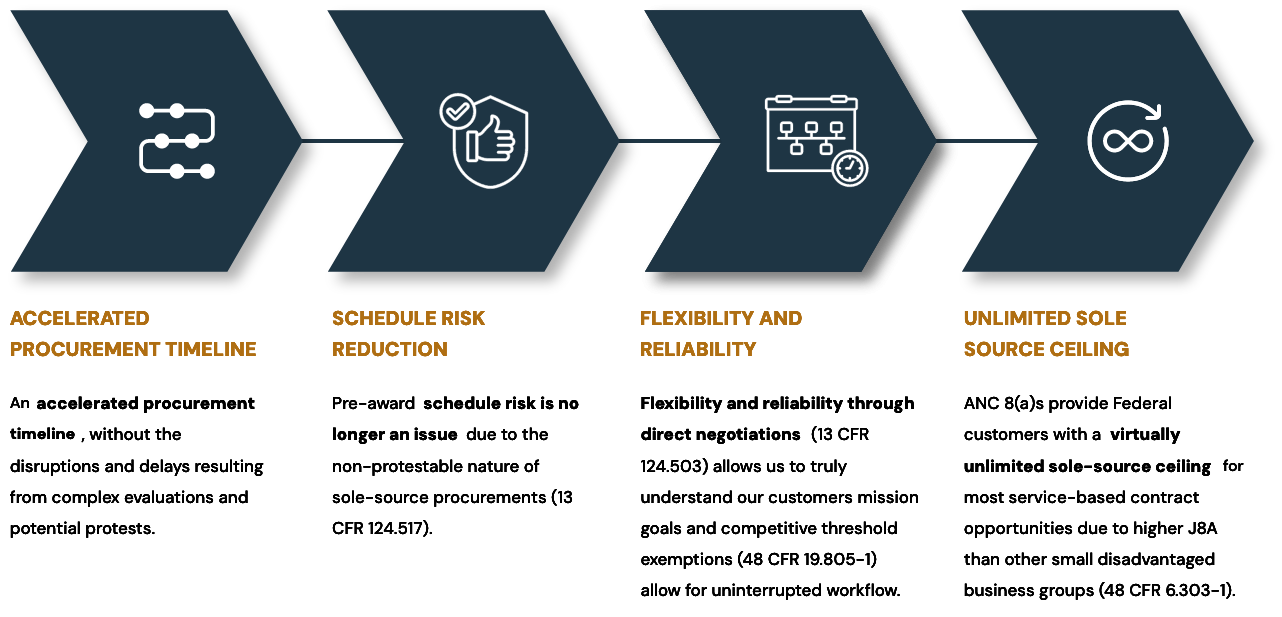 Benefits of Sole Sourcing Image