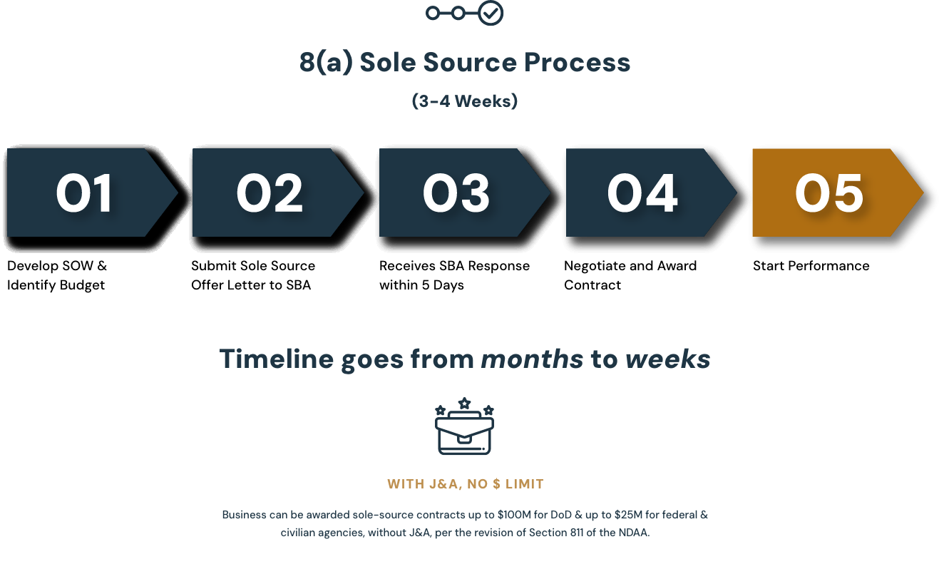 Sole Source Process Image